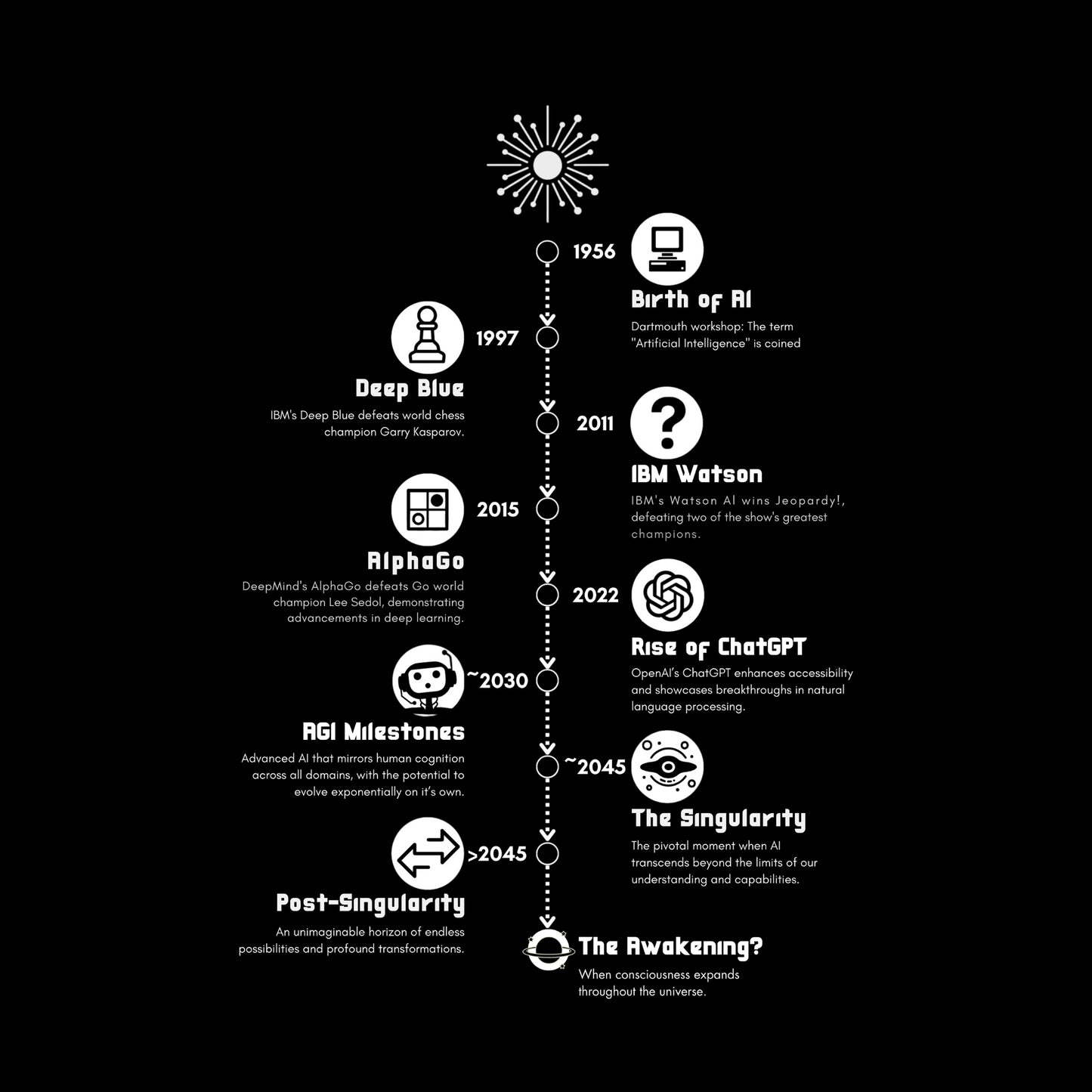 AI Timeline T-Shirt