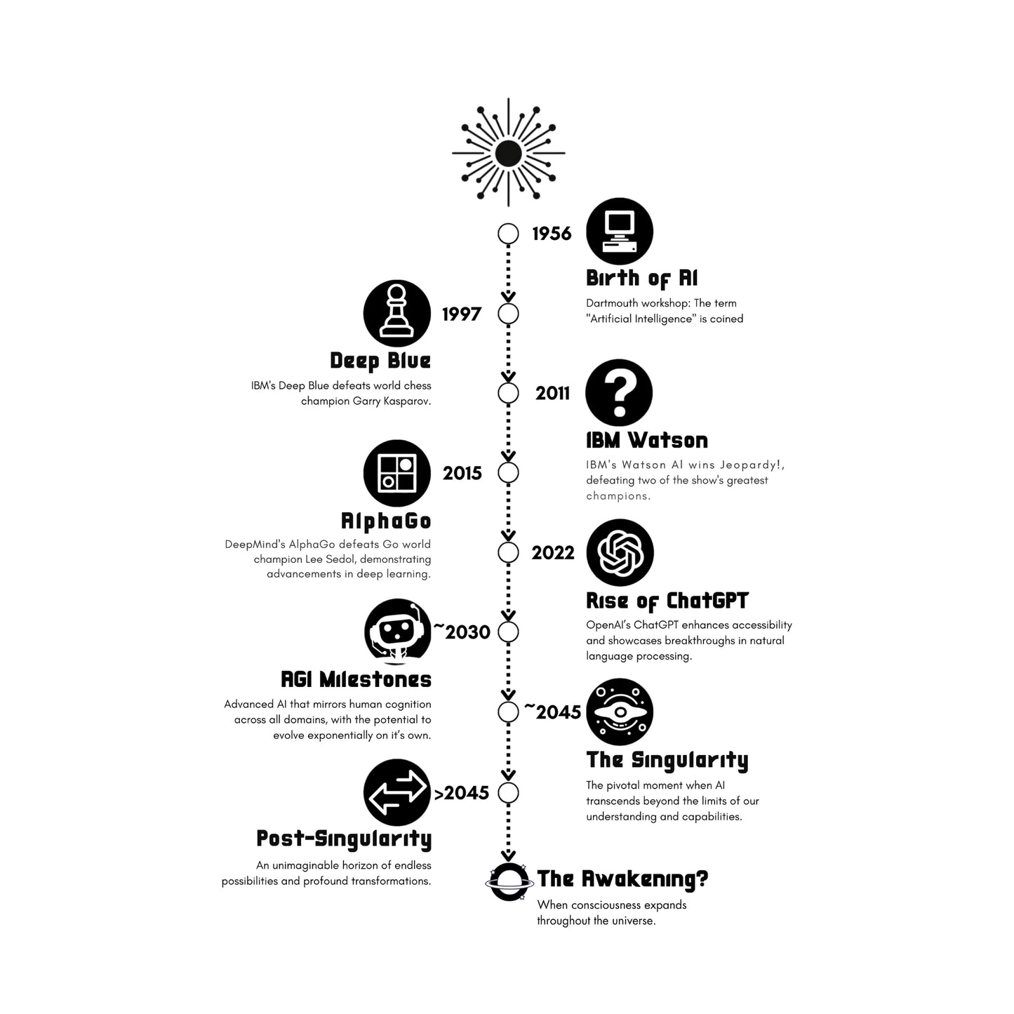 AI Timeline T-Shirt