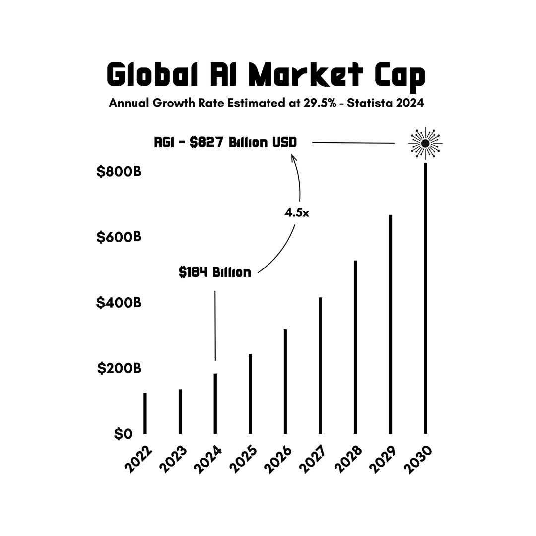 AI Market Growth T-Shirt