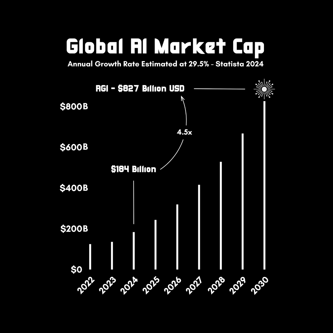 AI Market Growth T-Shirt