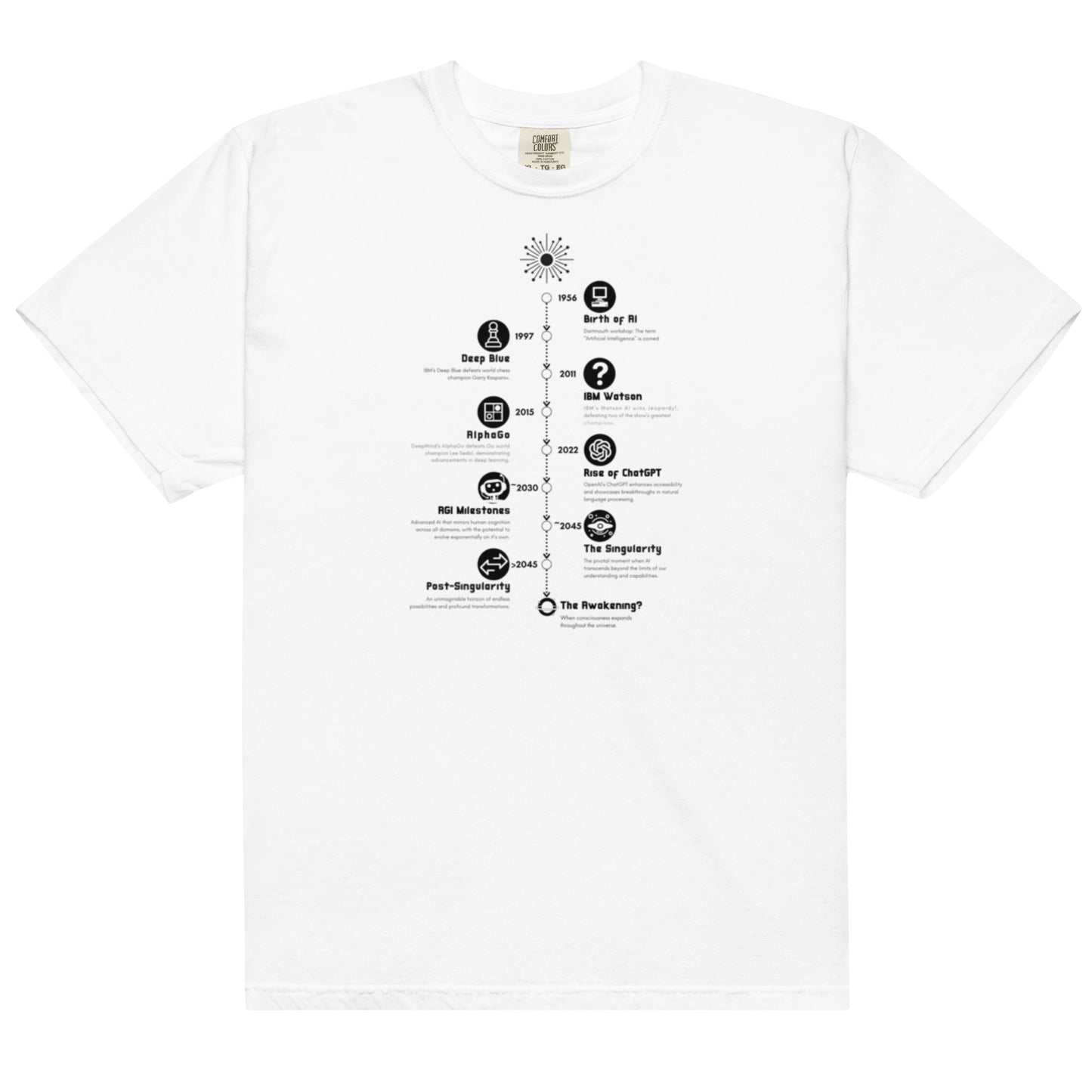 AI Timeline T-Shirt